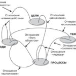 Ментальная синергетика: нелинейное мышление, гиперпланирование и мультизадачность в управлении процессами
