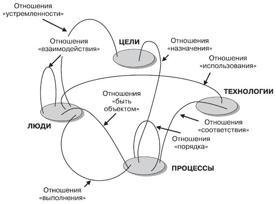 Ментальная синергетика: нелинейное мышление, гиперпланирование и мультизадачность в управлении процессами
